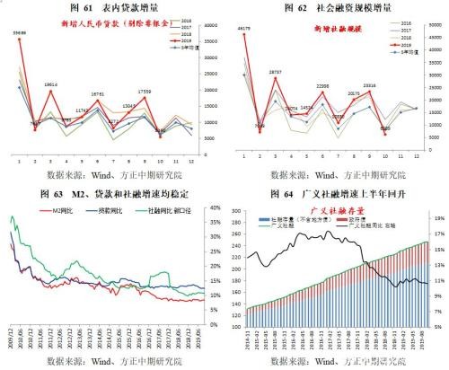 政策托底、需求管理与风险转移――2019年经济回顾与2020年展望