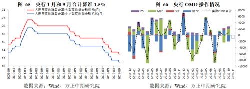 政策托底、需求管理与风险转移――2019年经济回顾与2020年展望