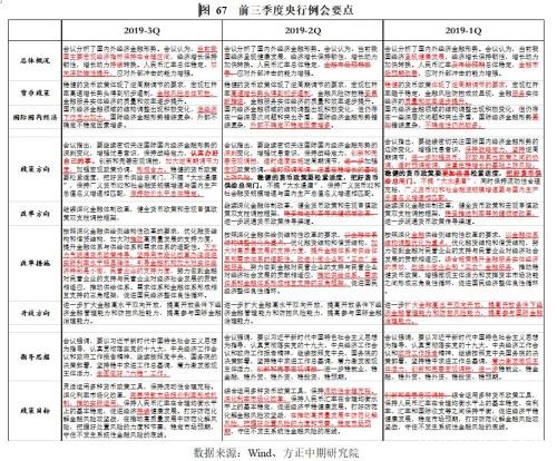 政策托底、需求管理与风险转移――2019年经济回顾与2020年展望