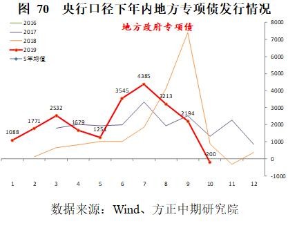 政策托底、需求管理与风险转移――2019年经济回顾与2020年展望