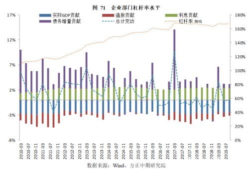 政策托底、需求管理与风险转移――2019年经济回顾与2020年展望