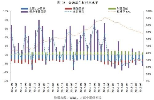 政策托底、需求管理与风险转移――2019年经济回顾与2020年展望