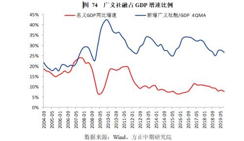 政策托底、需求管理与风险转移――2019年经济回顾与2020年展望