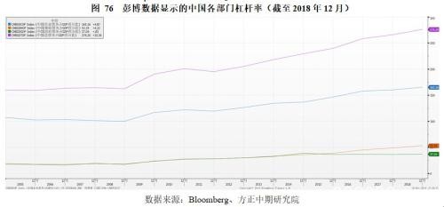 政策托底、需求管理与风险转移――2019年经济回顾与2020年展望