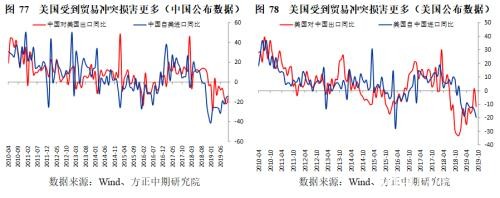 政策托底、需求管理与风险转移――2019年经济回顾与2020年展望