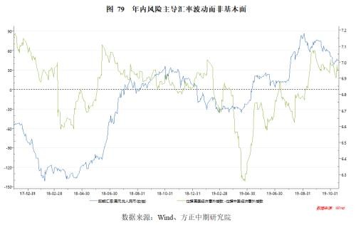 政策托底、需求管理与风险转移――2019年经济回顾与2020年展望