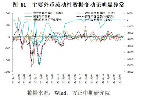 政策托底、需求管理与风险转移――2019年经济回顾与2020年展望