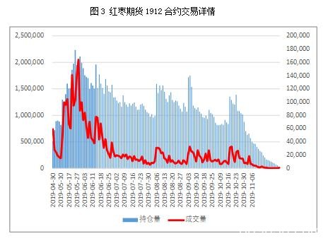 红枣年报：火红灯笼高高挂 红枣期货迎风来