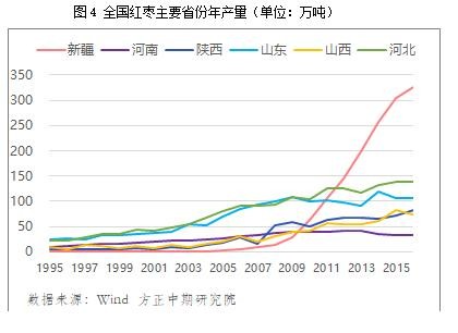 红枣年报：火红灯笼高高挂 红枣期货迎风来