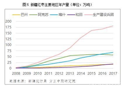 红枣年报：火红灯笼高高挂 红枣期货迎风来