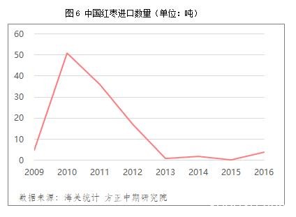 红枣年报：火红灯笼高高挂 红枣期货迎风来