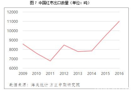 红枣年报：火红灯笼高高挂 红枣期货迎风来