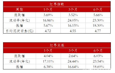 红枣年报：火红灯笼高高挂 红枣期货迎风来