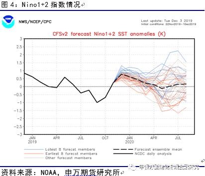 巴西大豆产区干旱普遍缓解 阿根廷大豆产区旱情加剧