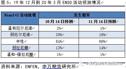 巴西大豆产区干旱普遍缓解 阿根廷大豆产区旱情加剧