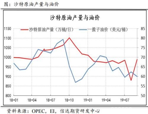 沙特态度转变减产前景存忧 原油暴跌惨剧或将重演