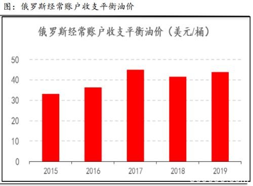 沙特态度转变减产前景存忧 原油暴跌惨剧或将重演