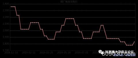 山东焦炭市场现状分析及去产能进度调查