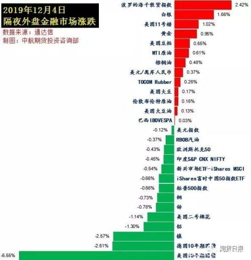 特朗普持续施压 欧洲度过不眠夜！欧美股市连续两天大跌