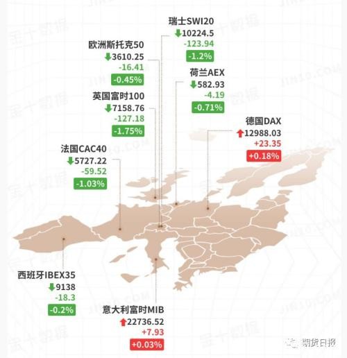 特朗普持续施压 欧洲度过不眠夜！欧美股市连续两天大跌