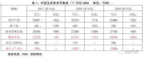 2020年度玉米市场大猜想：分三步走 最终迎来主升浪