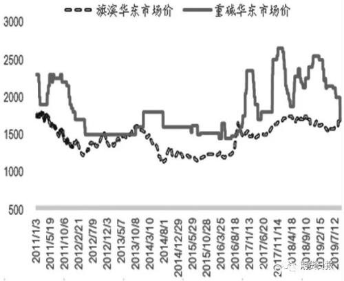 纯碱期货上市在即：它和这个品种存在套利机会 你了解吗？