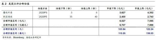 海通策略荀玉根：港股有春季行情吗？