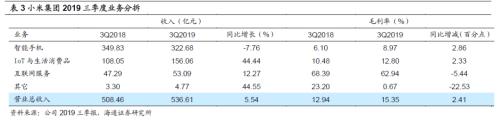 海通策略荀玉根：港股有春季行情吗？