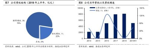 海通策略荀玉根：港股有春季行情吗？