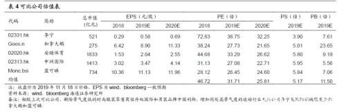 海通策略荀玉根：港股有春季行情吗？