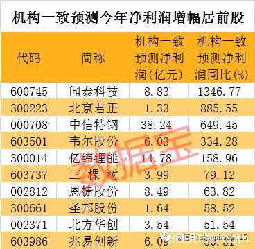 罕见！比茅台还淡定 这只冷门龙头竟悄然创纪录！