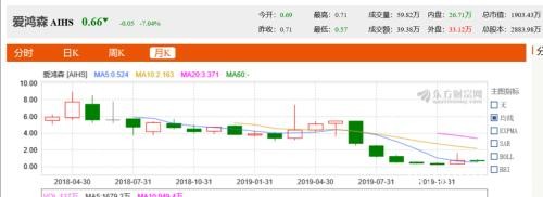 8300万人的大省全境取缔P2P！当地这家涉事上市公司股价大跌90%，挣扎在退市红线下