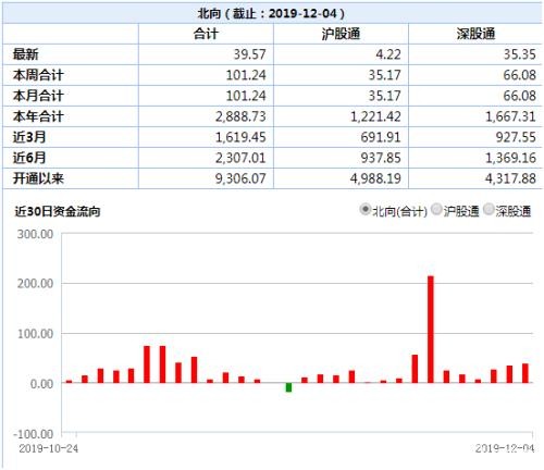 壕买超500亿！北上资金连续扫货15天，年初爆买曾引发大行情，此次重点增持这些股（名单）