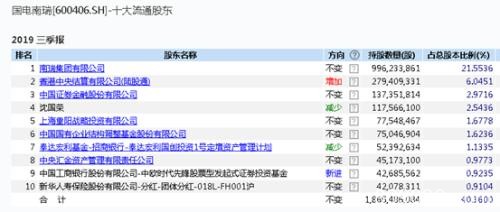 突然暴跌！两只千亿大白马“栽了” 又是机构踩踏？