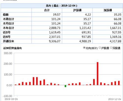 突然暴跌！两只千亿大白马“栽了” 又是机构踩踏？