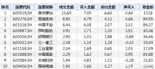 突然暴跌！两只千亿大白马“栽了” 又是机构踩踏？