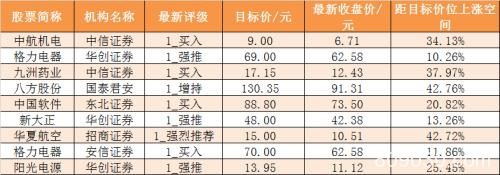 主力资金净流出75亿元 龙虎榜机构抢筹3股