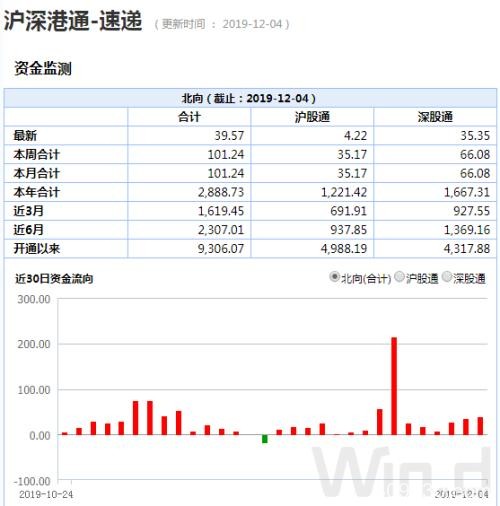 触底信号？A股无惧外围跌势 还有两大资金加持