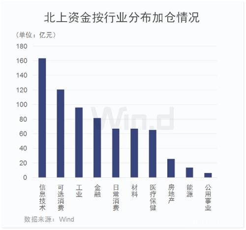 触底信号？A股无惧外围跌势 还有两大资金加持