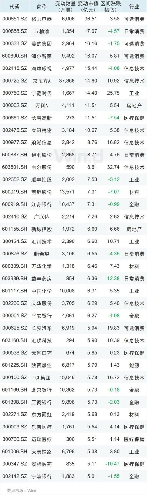 触底信号？A股无惧外围跌势 还有两大资金加持