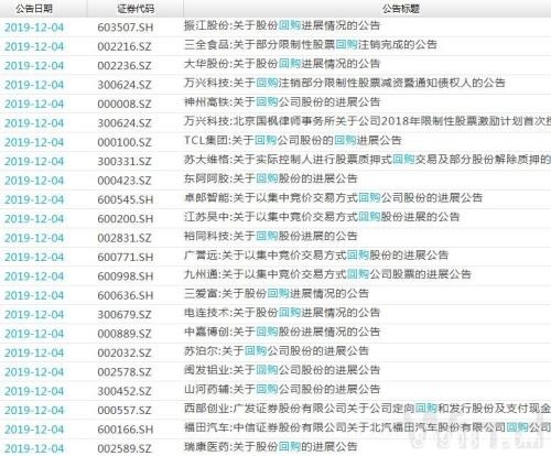 触底信号？A股无惧外围跌势 还有两大资金加持