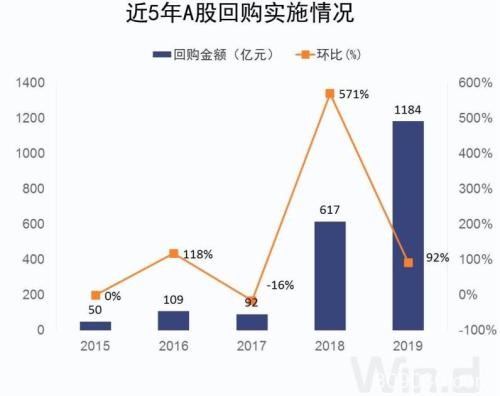 触底信号？A股无惧外围跌势 还有两大资金加持