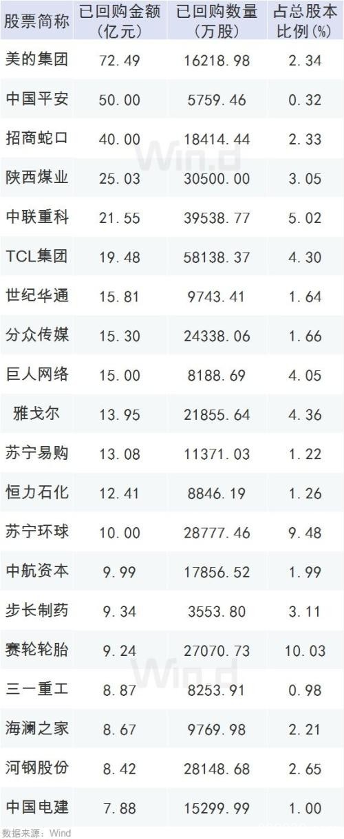 触底信号？A股无惧外围跌势 还有两大资金加持