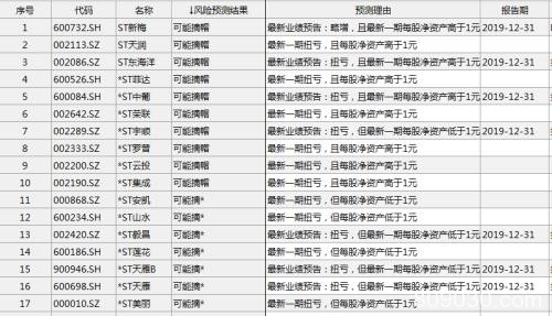 ST板块迎年底炒作高峰：*ST中捷8连板 ST罗顿5连板 小心跟风踩雷！