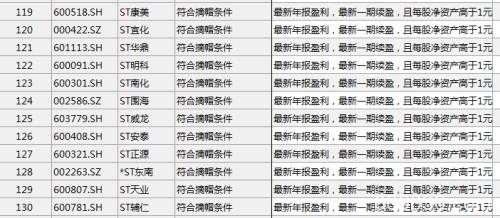 ST板块迎年底炒作高峰：*ST中捷8连板 ST罗顿5连板 小心跟风踩雷！