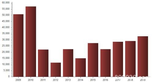 2900点“拉锯”7个月 竟与这个创近4年来新高的重要数据有关？