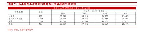 2900点“拉锯”7个月 竟与这个创近4年来新高的重要数据有关？