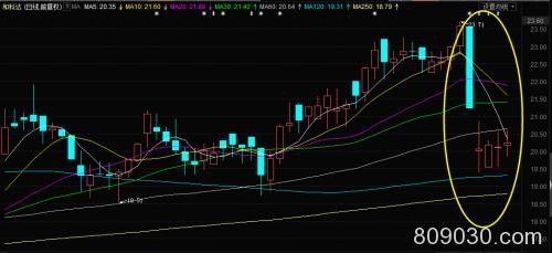 2900点“拉锯”7个月 竟与这个创近4年来新高的重要数据有关？