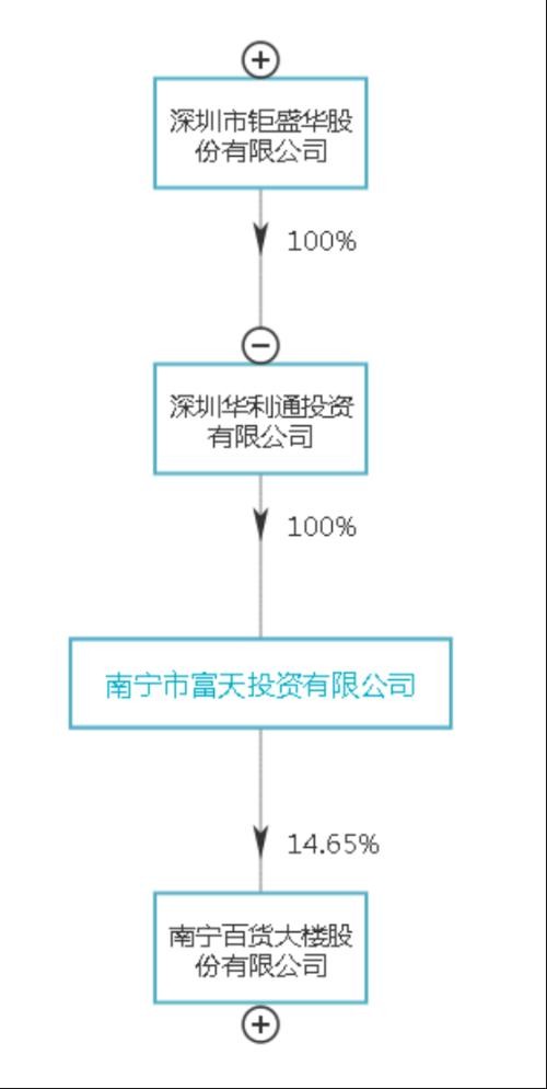 震惊A股！宝能系再战江湖 姚振华“杀入”南宁百货