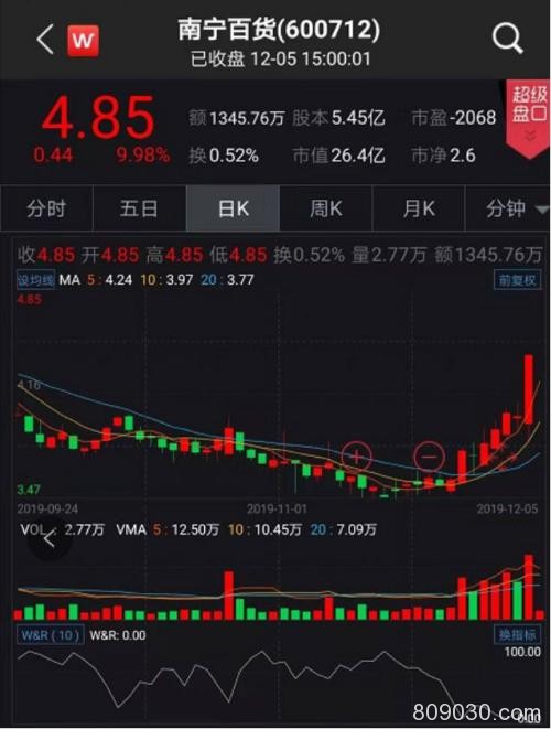 震惊A股！宝能系再战江湖 姚振华“杀入”南宁百货